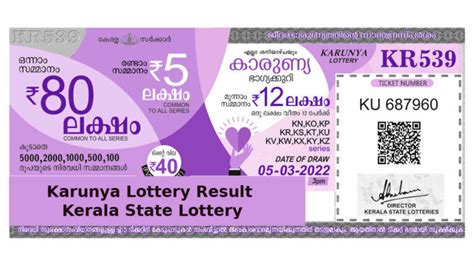 karunya plus lottery guessing number|Kerala Lottery Result Today LIVE: Karunya Plus KN.